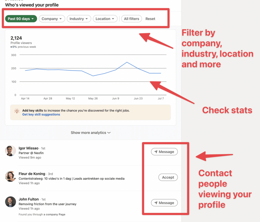 linkedin premium carrer who viewed profile