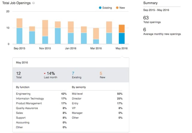 company insight premium career