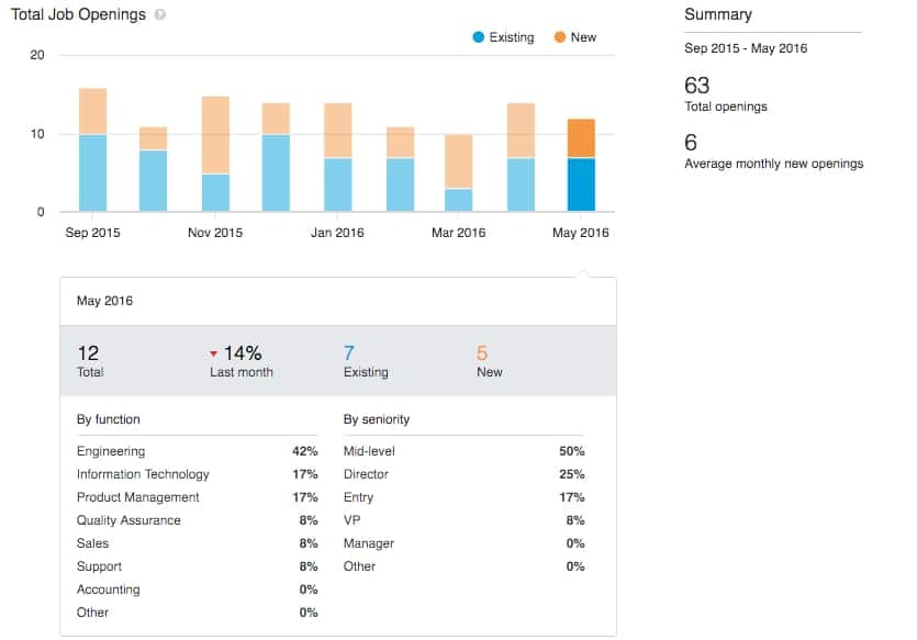 company insight premium career