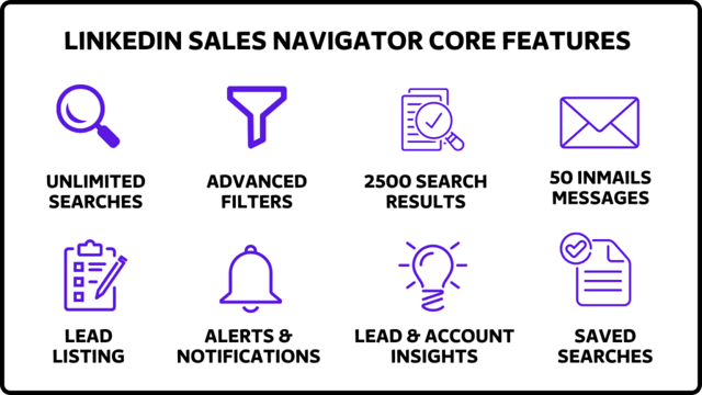 linkedin sales navigator core features