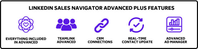 linkedin sales navigator advanced plus features