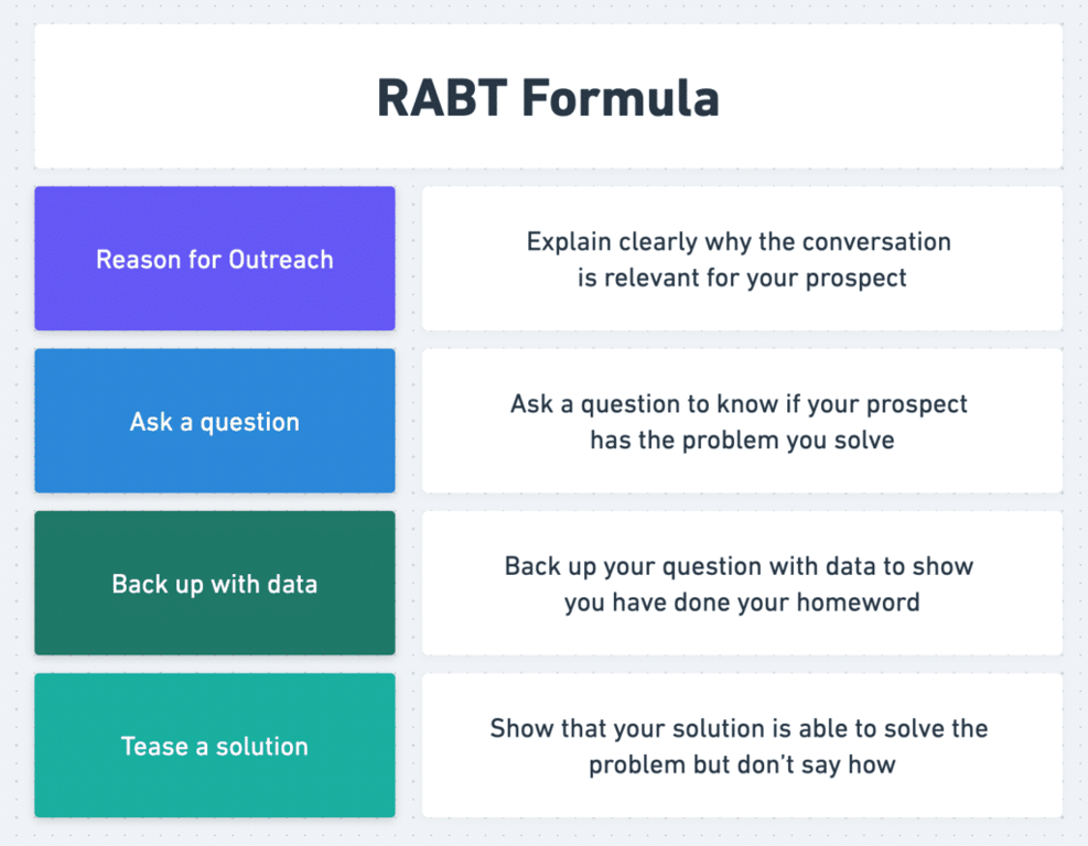 linkedin inmail template formula example