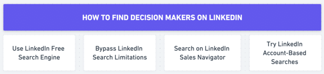 4 façons de trouver des prises de décision sur LinkedIn en effectuant des recherches, en utilisant sales navigator et des recherches basées sur les comptes