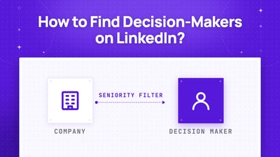 How To Find Decision-Makers on LinkedIn? [2026 Tutorial]