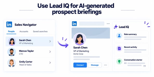 Lead IQ in Sales Navigator producing an AI prospect briefing with a role summary, recent activity and a conversation starter
