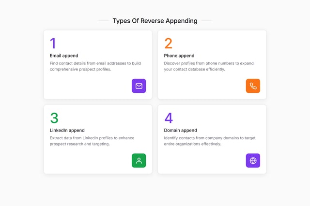 4 types of reverse appending