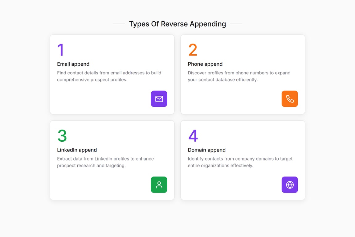 4 types of reverse appending