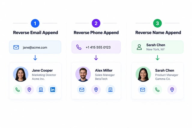 reverse email, phone and name appends expanding one identifier