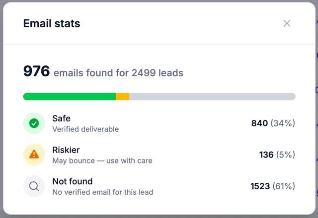 evaboot email stats panel showing emails found against total leads