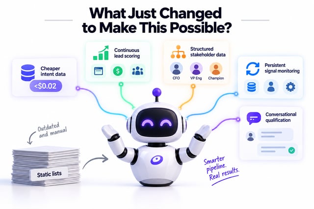 cheaper intent data and persistent signal monitoring