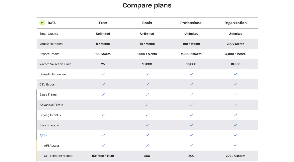 apollo.io compare pricing plans