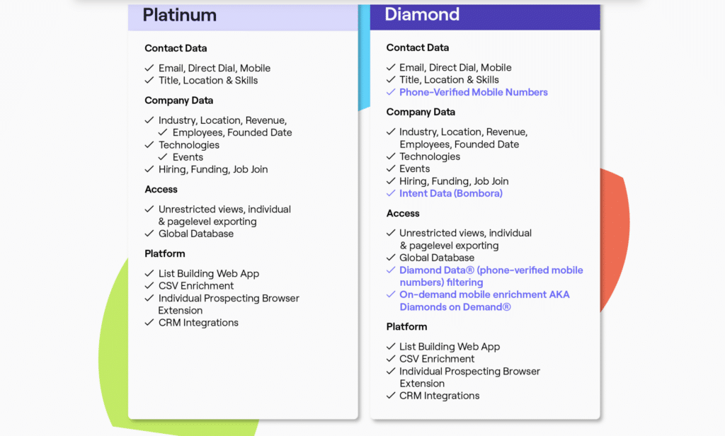 cognism pricing plans
