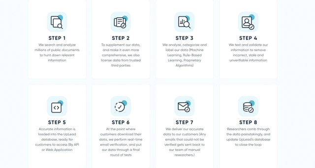 how uplead verifies its data