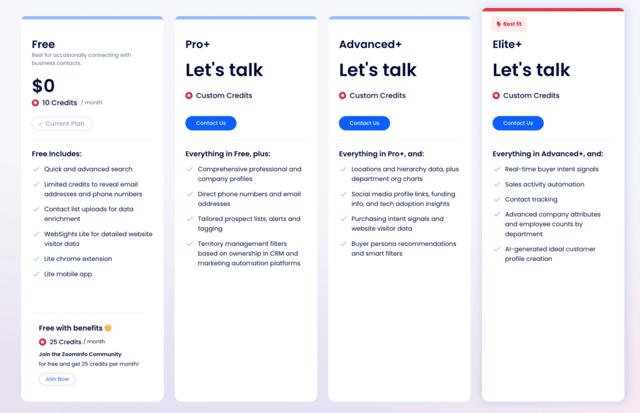 zoominfo pricing tiers plans
