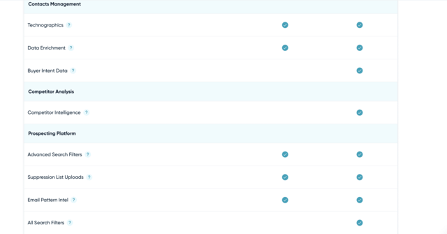 uplead pricing plan inclusions and features