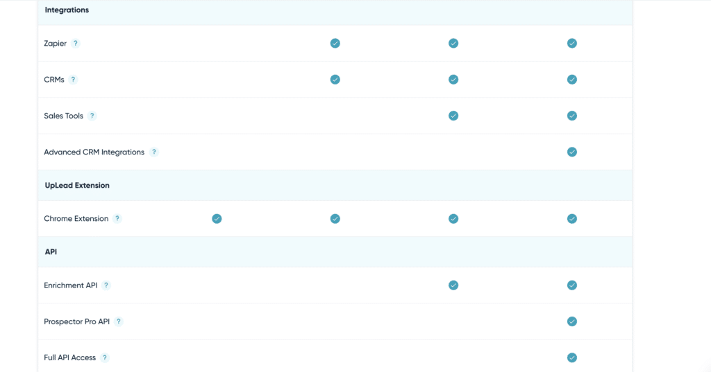 uplead pricing additional features