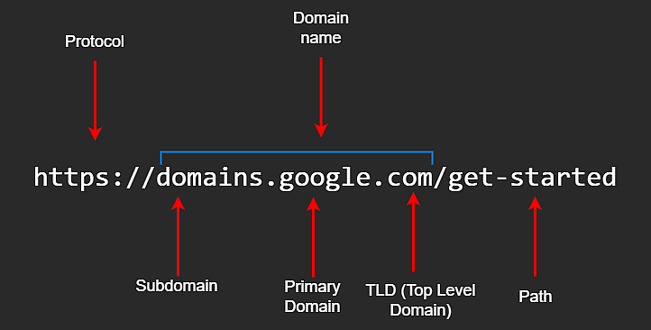 domain-name