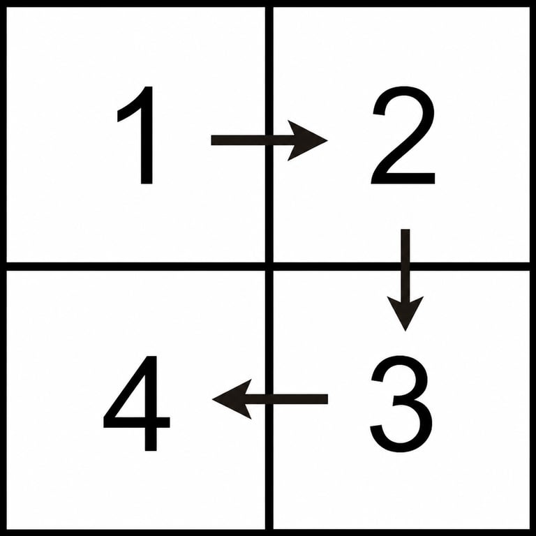 Spiral Matrix II n = 2 example