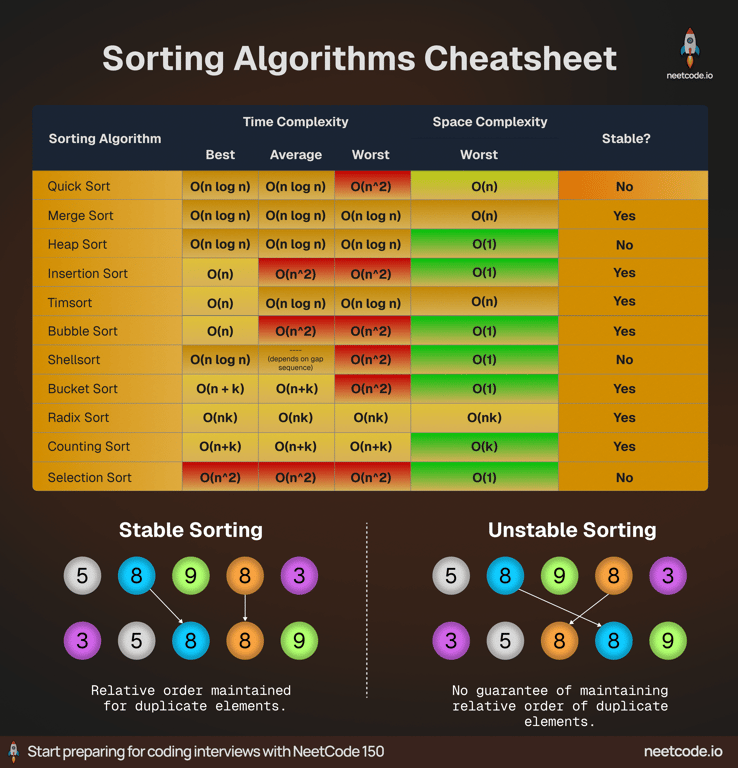 sorting-cheatsheet