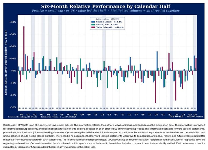 SPX Chart Pattern Has 85% Success Rate