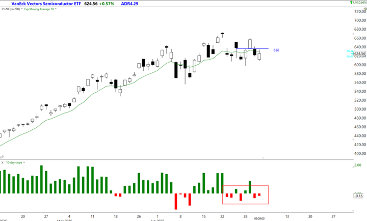 SPX Chart Pattern Has 85% Success Rate