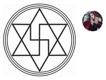 Grfico Anti Magia