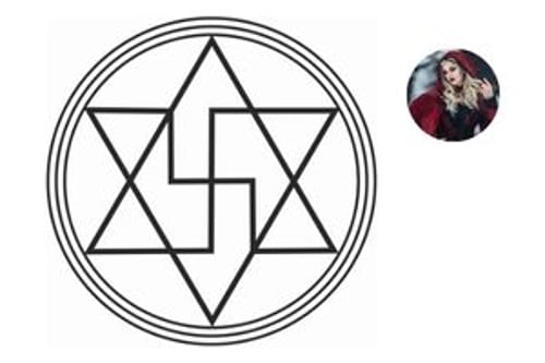 Grfico Anti Magia