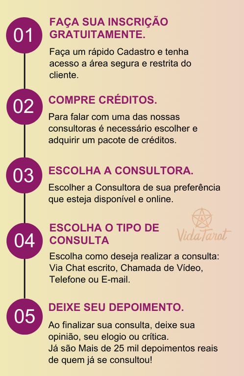 como se consultar na Vida Tarot