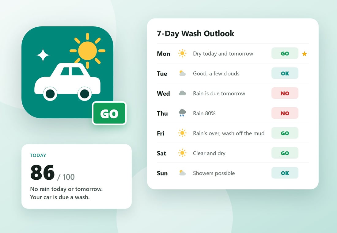 The Wash My Car icon with a GO badge, today's wash score of 86 and a 7-day wash outlook