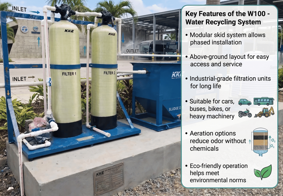 KKE W100 water reclamation tanks
