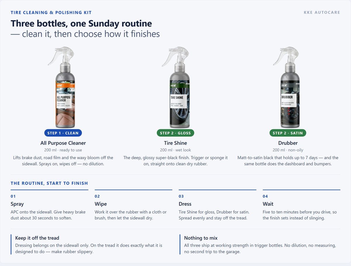 The three 200 ml packs labelled step 1 clean, step 2 gloss and step 2 satin, with the four-step routine: spray, wipe, dress, wait.