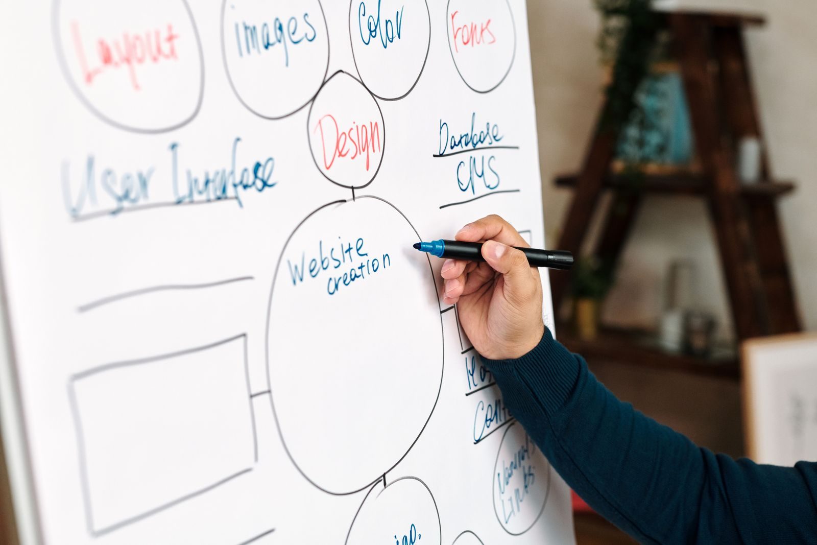 Handgezeichnete Mindmap zur Struktur einer Website auf einem Whiteboard