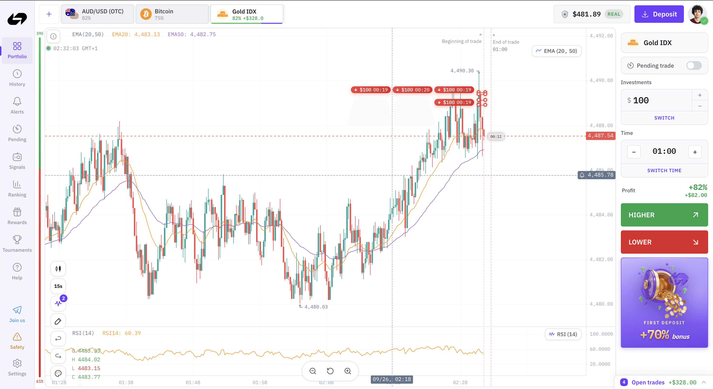 TradoWix Gold IDX trading chart with EMA indicators, RSI and open trade markers.