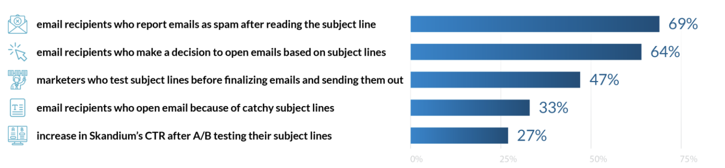 Email-subject-line-stats
