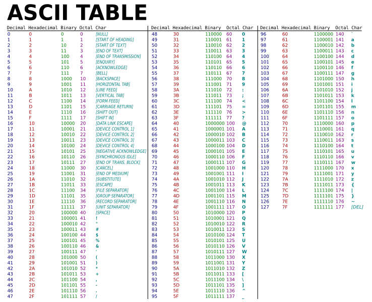 ASCII