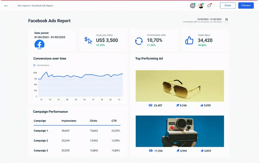 Facebook-Ads-Reporting-Tool-Whatagraph