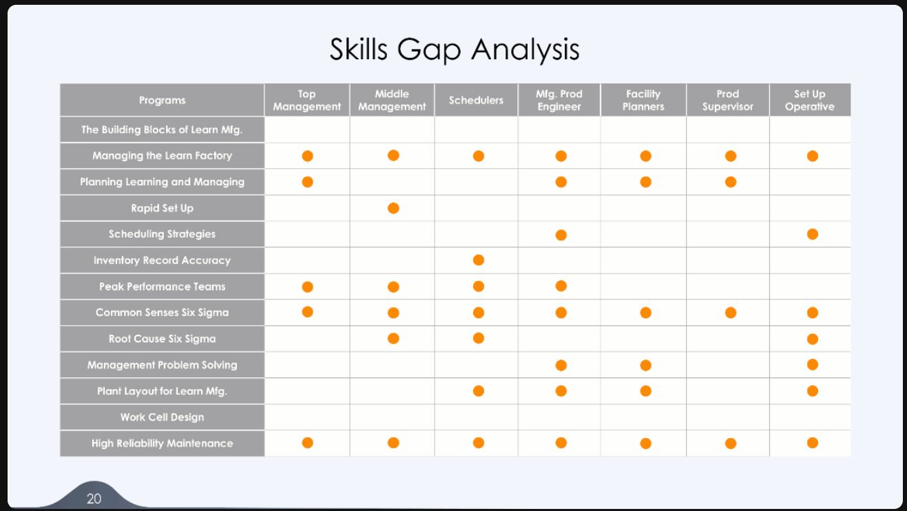 Gap-analysis-template-2