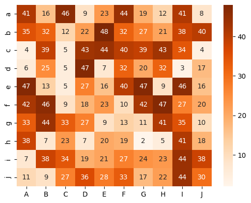 Heatmap-6