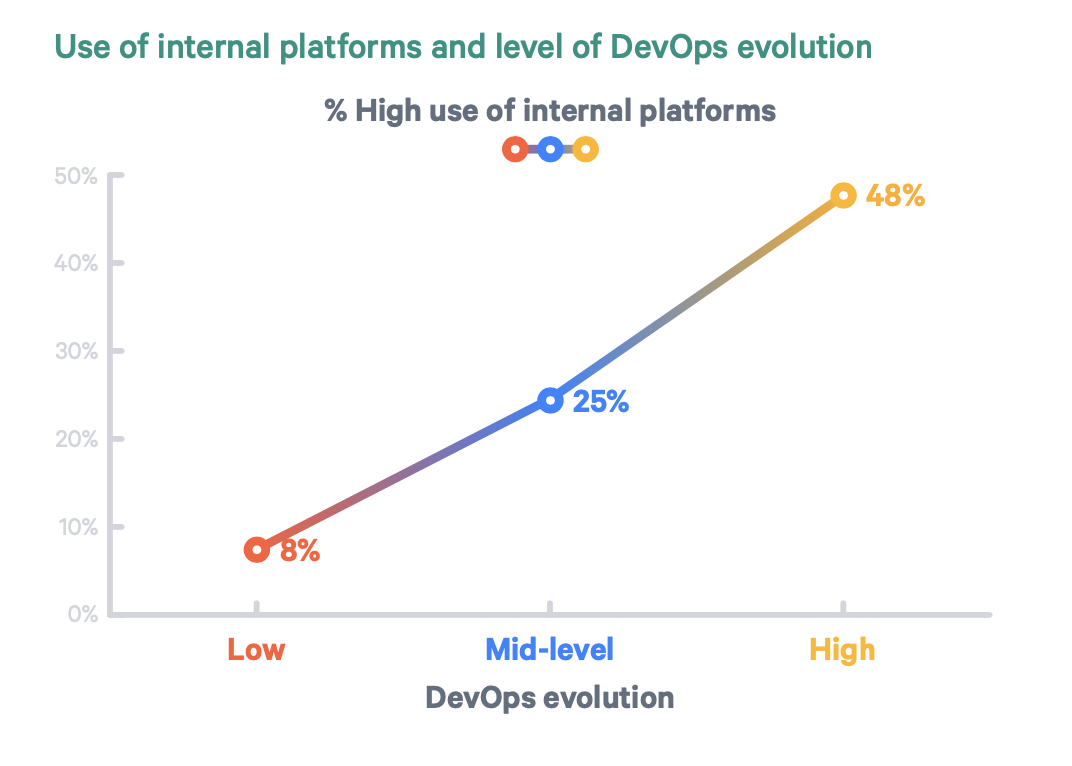 Internal-developer-platforms