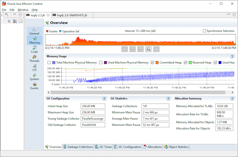 Java Flight Recorder statistics showing that temporary objects are created during the logging process in Log4j2 version 2.5 Java Flight Recording statistics showing objects created by log4j2-2.5