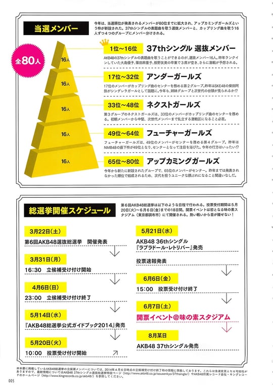 图片[5]-#AKB48 General Election Official Guidebook 2014 - 全本免费在线观看-阅图吧