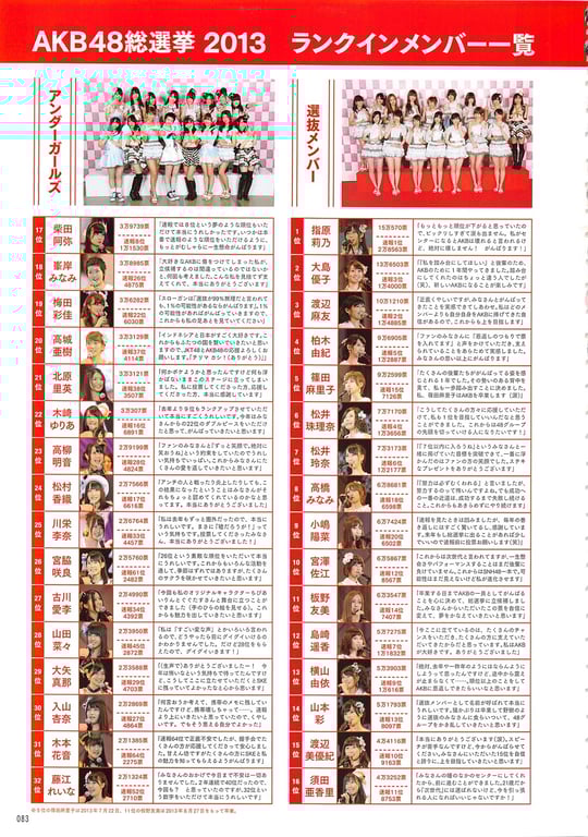 图片[83]-#AKB48 General Election Official Guidebook 2014 - 全本免费在线观看-阅图吧
