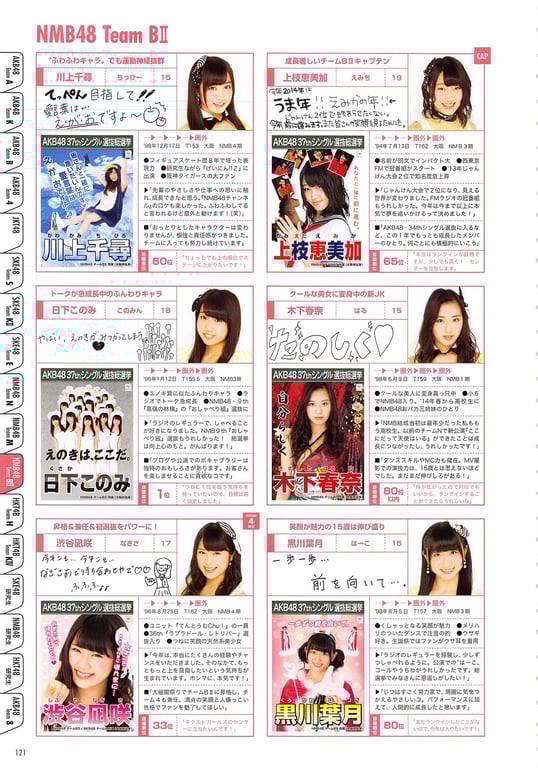 图片[121]-#AKB48 General Election Official Guidebook 2014 - 全本免费在线观看-阅图吧