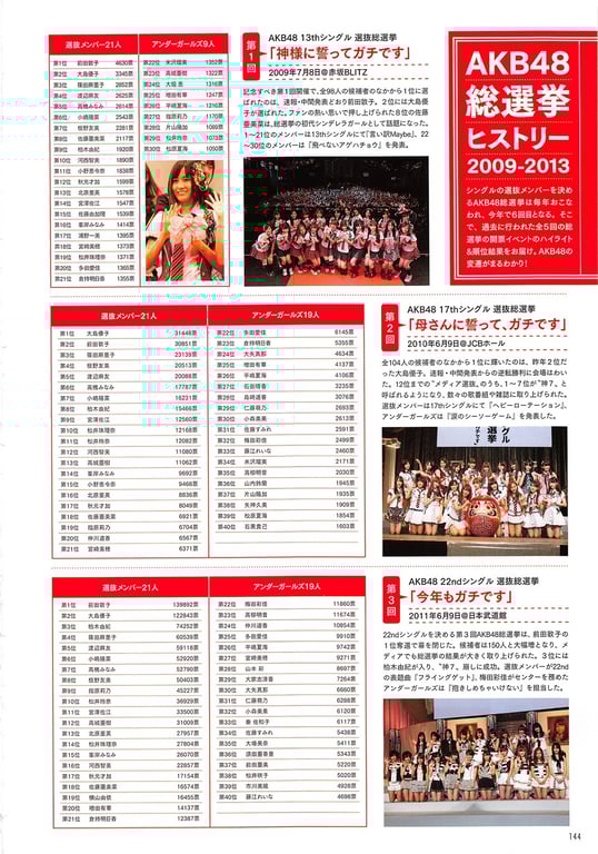 图片[144]-#AKB48 General Election Official Guidebook 2014 - 全本免费在线观看-阅图吧