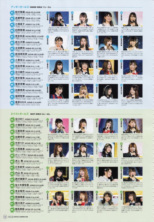 图片[119]-#AKB48特别手册『AKB48总选举! 私服惊喜发表2018』 - 全本免费在线观看-阅图吧
