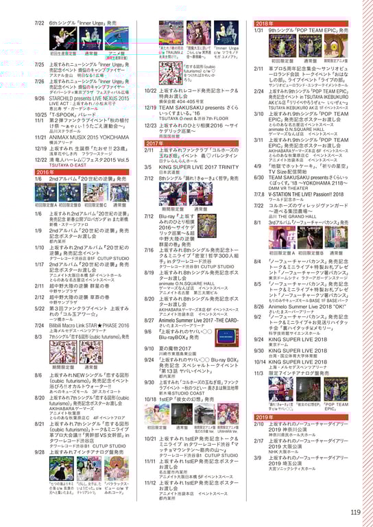 图片[121]-#Sumire Uesaka 上坂堇 – Flashback of Sumipe My life 堇的闪回 我的人生 (2018-12-19) - 全本免费在线观看-阅图吧