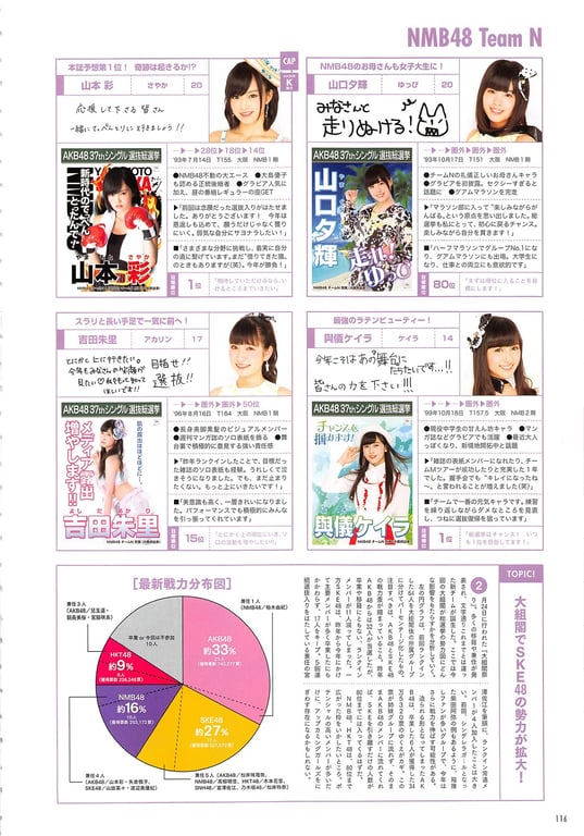 图片[116]-#AKB48 General Election Official Guidebook 2014 - 全本免费在线观看-阅图吧