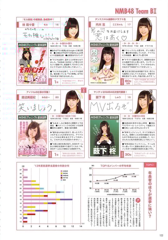 图片[122]-#AKB48 General Election Official Guidebook 2014 - 全本免费在线观看-阅图吧