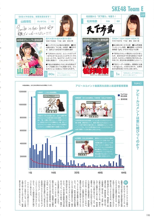 图片[110]-#AKB48 General Election Official Guidebook 2014 - 全本免费在线观看-阅图吧