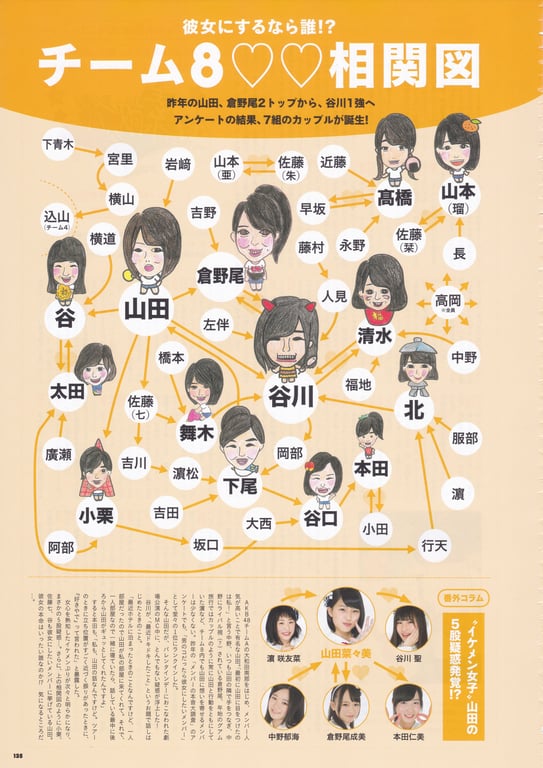 图片[135]-AKB48 Team 8 2nd Anniversary Book - 在线免费观看-阅图吧